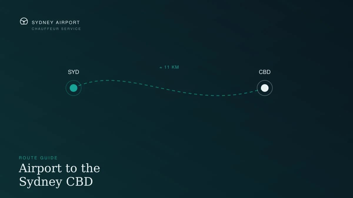 Route diagram from Sydney Airport to the Sydney CBD, about 11 kilometres