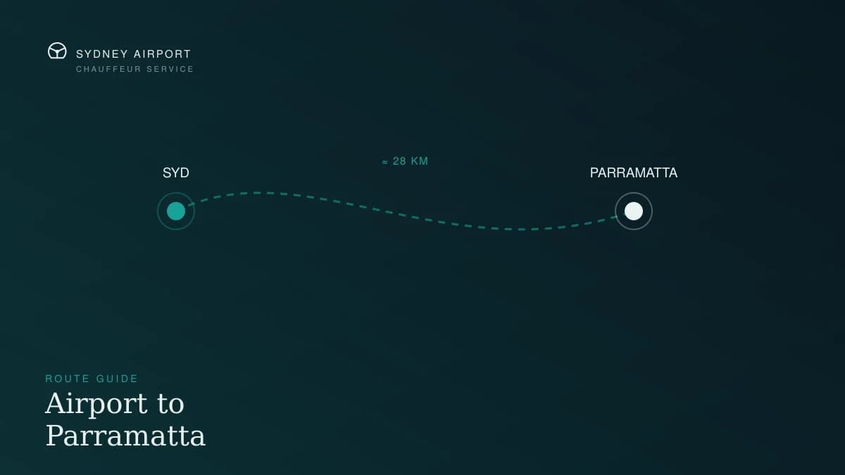 Route diagram from Sydney Airport to Parramatta, about 28 kilometres