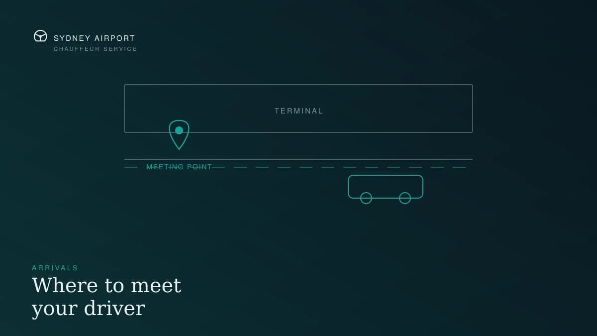 Diagram of a terminal kerbside showing where a pre-booked driver waits