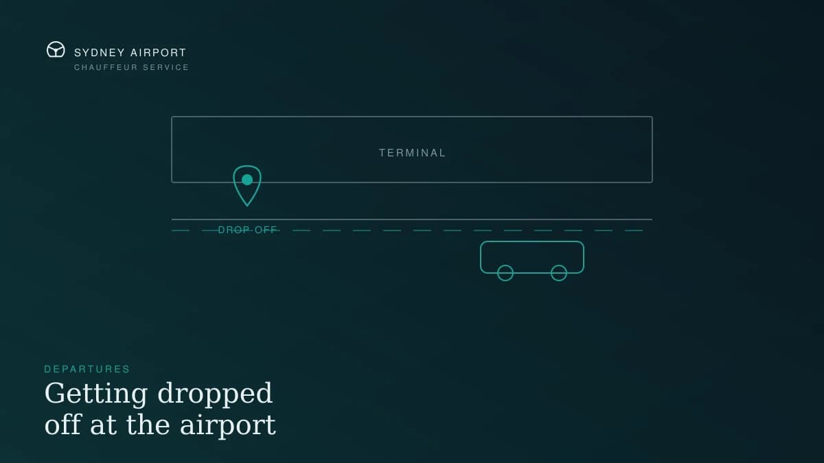 Diagram of the departures kerbside at Sydney Airport with a vehicle at the drop-off lane